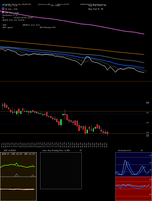 CRESSANDA SO 512379 Support Resistance charts CRESSANDA SO 512379 BSE