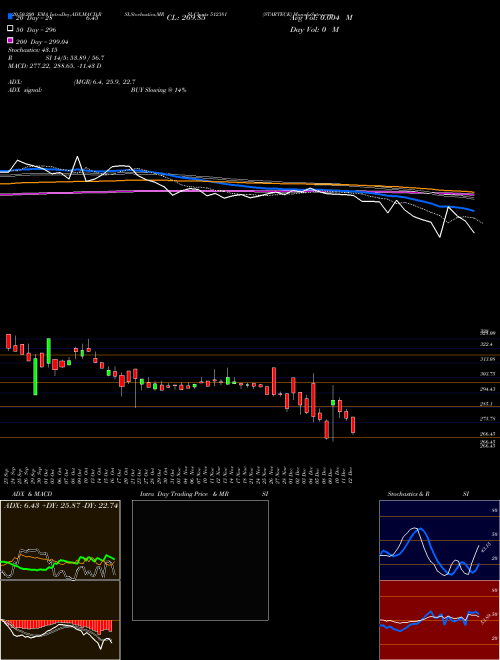 STARTECK 512381 Support Resistance charts STARTECK 512381 BSE