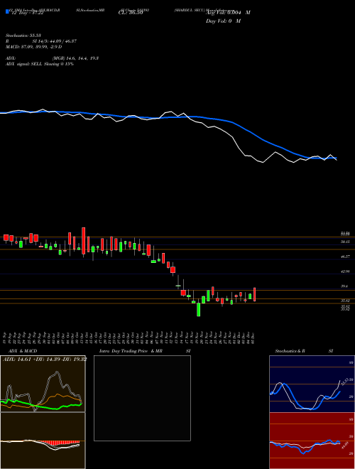 Chart Shardul Secu (512393)  Technical (Analysis) Reports Shardul Secu [