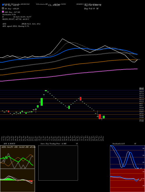 SHARDUL SECU 512393 Support Resistance charts SHARDUL SECU 512393 BSE