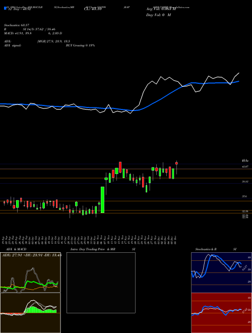 Chart Kapashi Comm (512399)  Technical (Analysis) Reports Kapashi Comm [