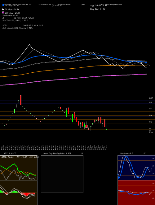 KAPASHI COMM 512399 Support Resistance charts KAPASHI COMM 512399 BSE