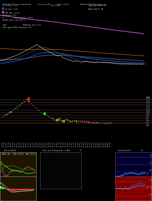 MERCURY TRAD 512415 Support Resistance charts MERCURY TRAD 512415 BSE