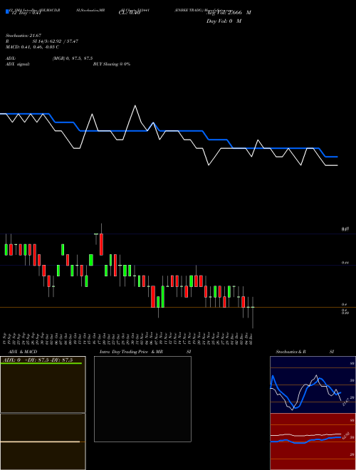 Chart Enbee Tradg (512441)  Technical (Analysis) Reports Enbee Tradg [