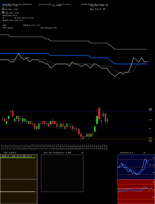 ENBEE TRADG. 512441 Support Resistance charts ENBEE TRADG. 512441 BSE