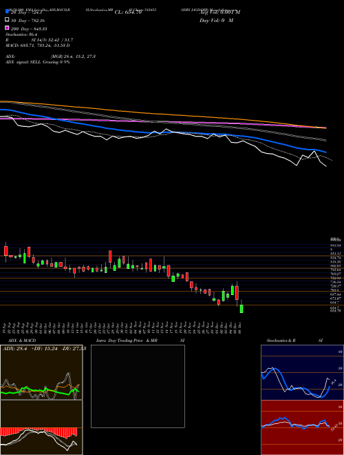 SHRI JAGDAMB 512453 Support Resistance charts SHRI JAGDAMB 512453 BSE