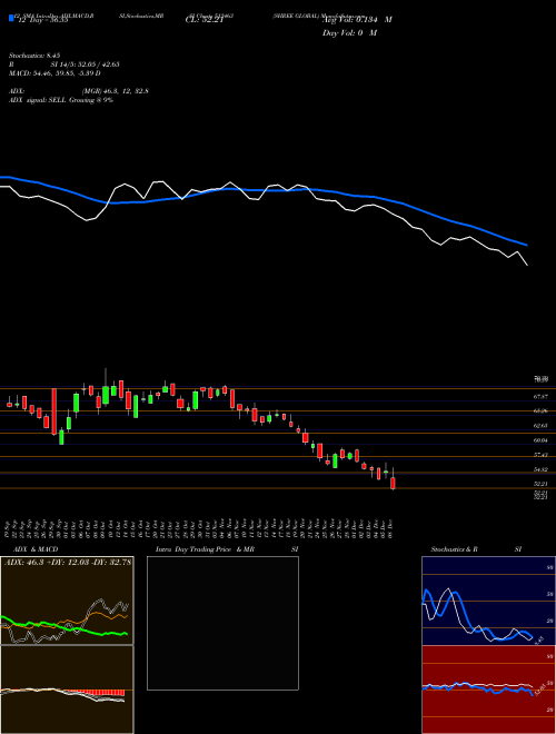 Chart Shree Global (512463)  Technical (Analysis) Reports Shree Global [