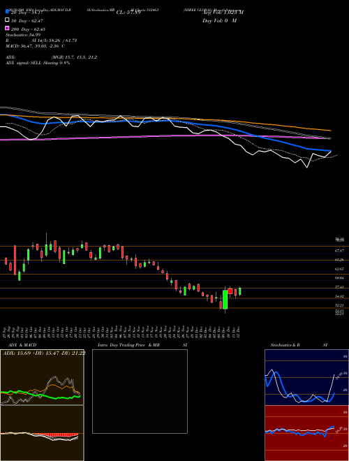 SHREE GLOBAL 512463 Support Resistance charts SHREE GLOBAL 512463 BSE