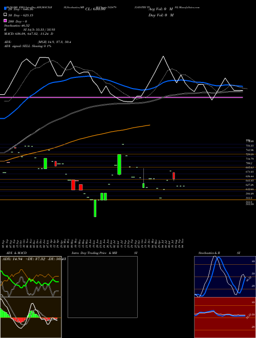 GAYATRI TISS 512479 Support Resistance charts GAYATRI TISS 512479 BSE
