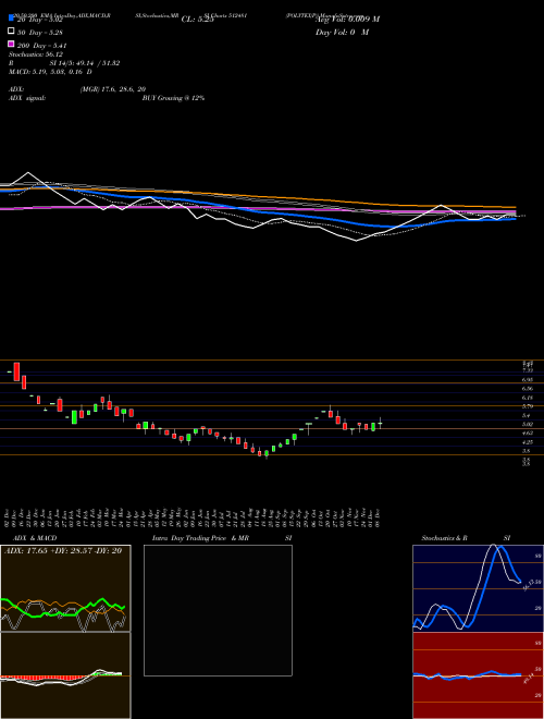 POLYTEX(P) 512481 Support Resistance charts POLYTEX(P) 512481 BSE