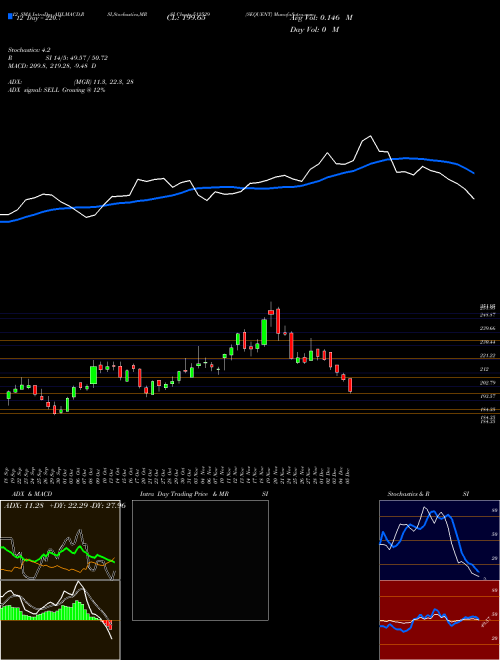 Chart Sequent (512529)  Technical (Analysis) Reports Sequent [