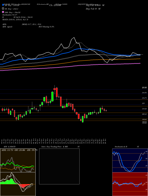 SEQUENT 512529 Support Resistance charts SEQUENT 512529 BSE