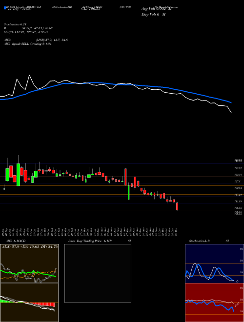 Chart Stc India (512531)  Technical (Analysis) Reports Stc India [