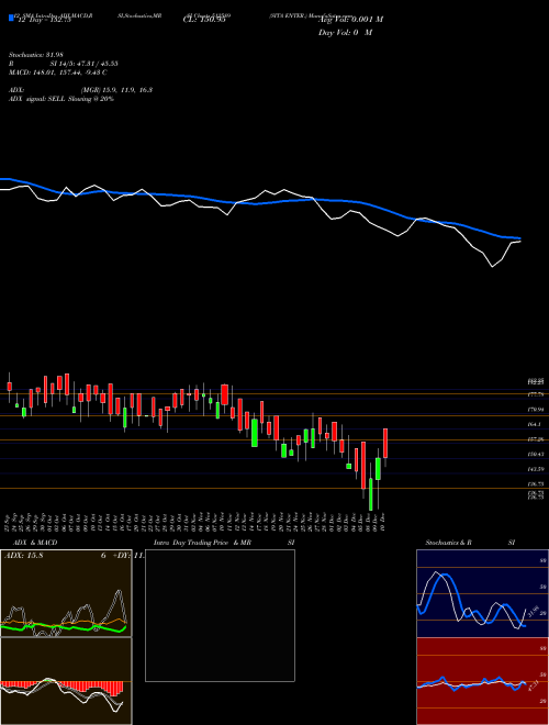 Chart Sita Enter (512589)  Technical (Analysis) Reports Sita Enter [