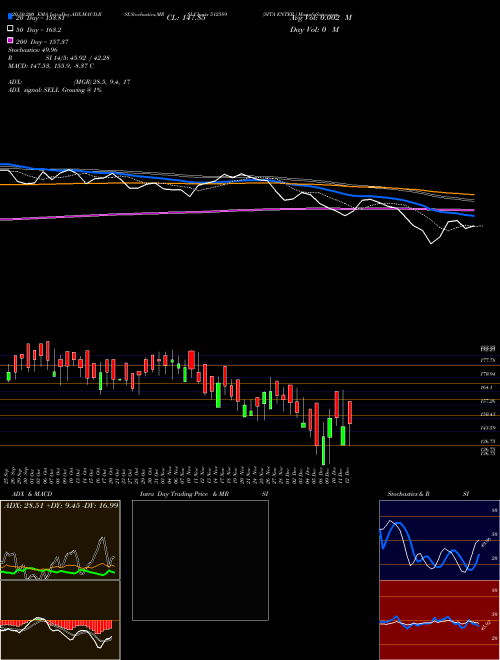 SITA ENTER. 512589 Support Resistance charts SITA ENTER. 512589 BSE