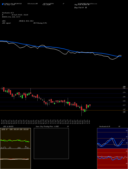 Chart Pulsar Intl (512591)  Technical (Analysis) Reports Pulsar Intl [