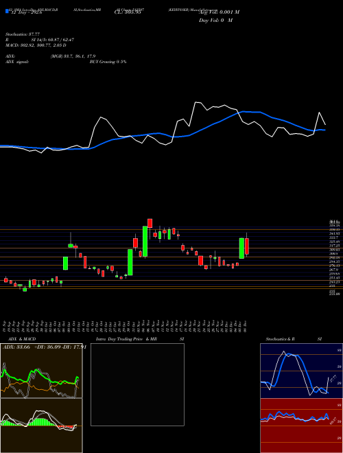 Chart Keyfinser (512597)  Technical (Analysis) Reports Keyfinser [