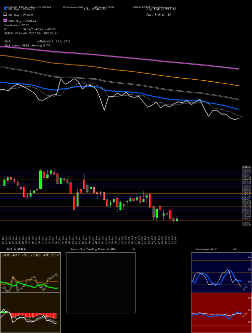 ADANI ENTER 512599 Support Resistance charts ADANI ENTER 512599 BSE