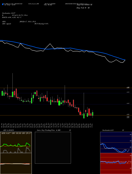Chart Bhandari Hos (512608)  Technical (Analysis) Reports Bhandari Hos [