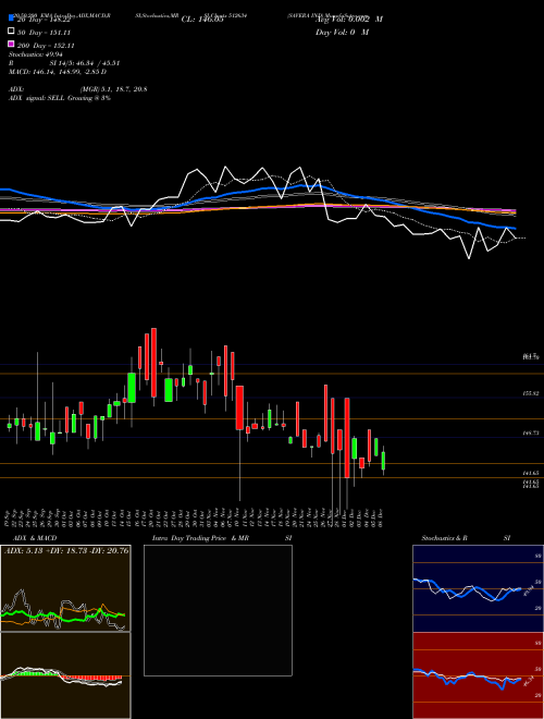 SAVERA IND 512634 Support Resistance charts SAVERA IND 512634 BSE
