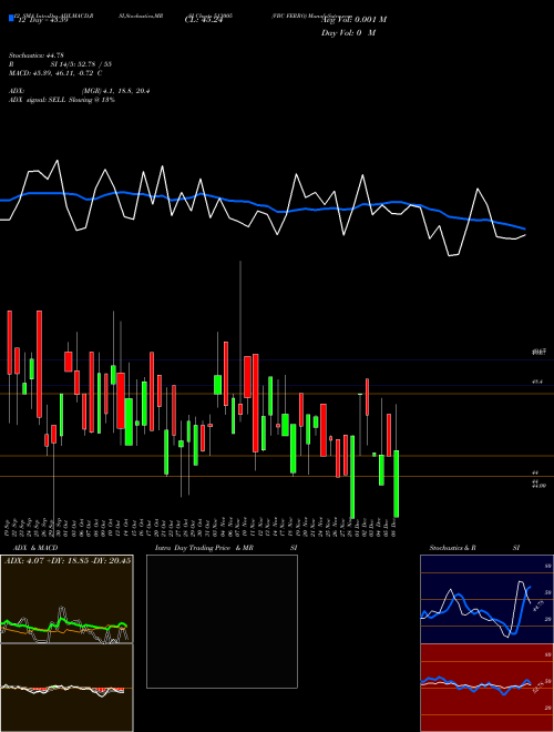 Chart Vbc Ferro (513005)  Technical (Analysis) Reports Vbc Ferro [