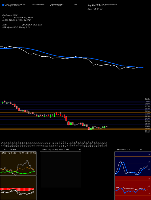 Chart Nav Bhar (513023)  Technical (Analysis) Reports Nav Bhar [