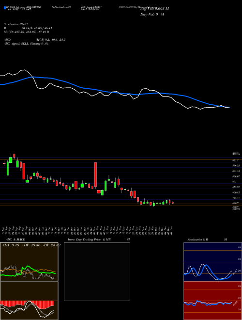 Chart Shiv Bimetal (513097)  Technical (Analysis) Reports Shiv Bimetal [