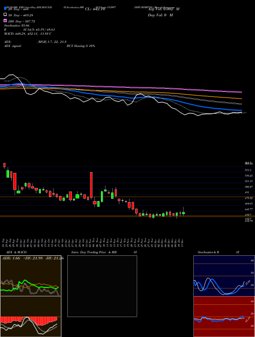 SHIV.BIMETAL 513097 Support Resistance charts SHIV.BIMETAL 513097 BSE