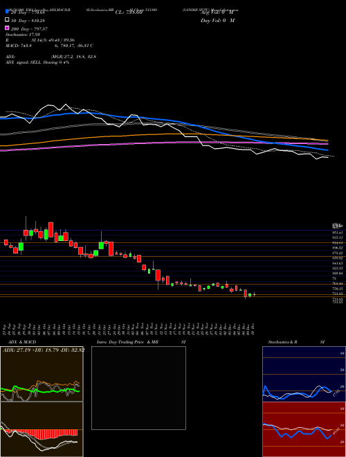 GANDHI SP.TU 513108 Support Resistance charts GANDHI SP.TU 513108 BSE
