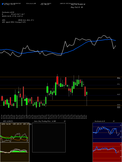Chart Oricon Ent (513121)  Technical (Analysis) Reports Oricon Ent [