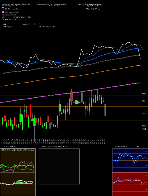 ORICON ENT 513121 Support Resistance charts ORICON ENT 513121 BSE