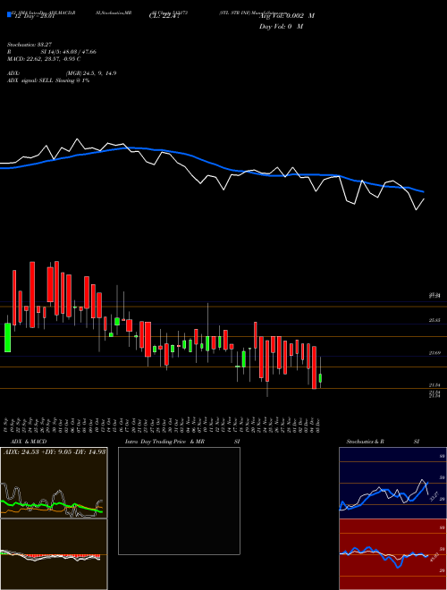 Chart Stl Str (513173)  Technical (Analysis) Reports Stl Str [