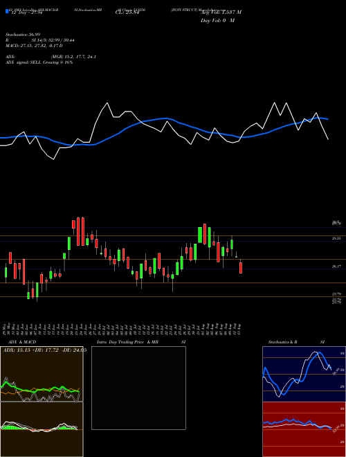 Chart Jyoti Struct (513250)  Technical (Analysis) Reports Jyoti Struct [