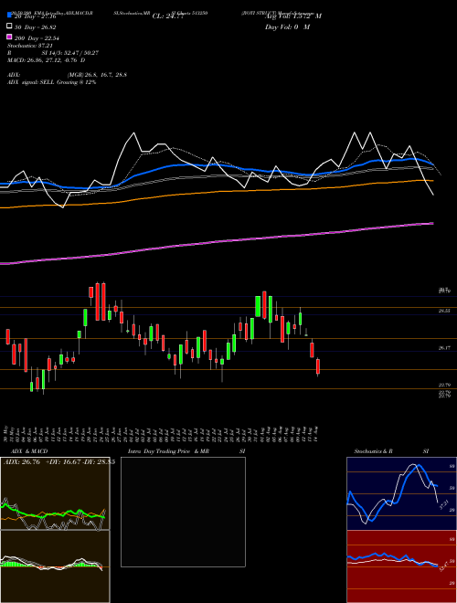 JYOTI STRUCT 513250 Support Resistance charts JYOTI STRUCT 513250 BSE