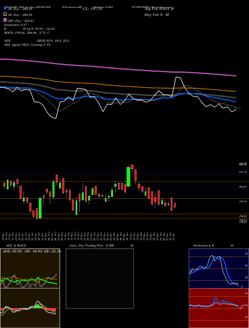 ST.STR.WHEEL 513262 Support Resistance charts ST.STR.WHEEL 513262 BSE