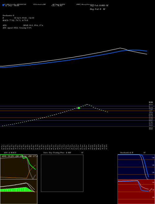 Chart Imec (513295)  Technical (Analysis) Reports Imec [