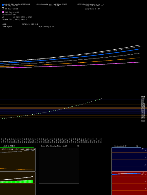 IMEC 513295 Support Resistance charts IMEC 513295 BSE