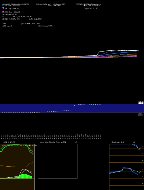 SYNTHIKO FOI 513307 Support Resistance charts SYNTHIKO FOI 513307 BSE