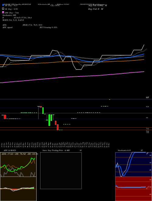 GRAND FOUND 513343 Support Resistance charts GRAND FOUND 513343 BSE
