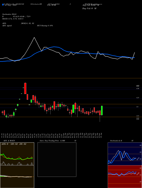 Chart Isw (513361)  Technical (Analysis) Reports Isw [