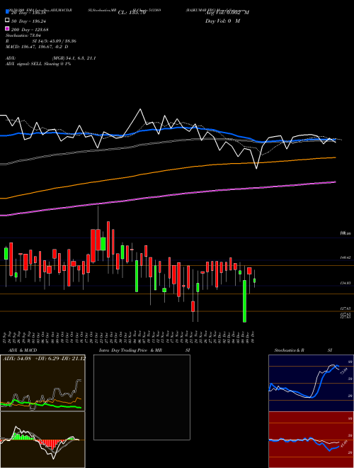 RAJKUMAR FRG 513369 Support Resistance charts RAJKUMAR FRG 513369 BSE