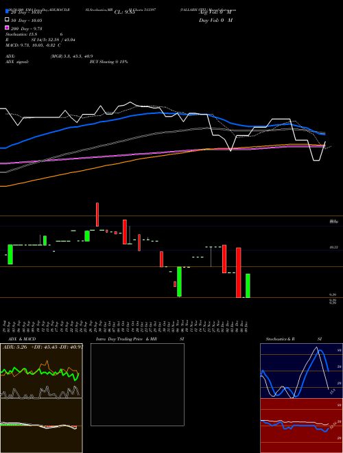 VALLABH STEL 513397 Support Resistance charts VALLABH STEL 513397 BSE