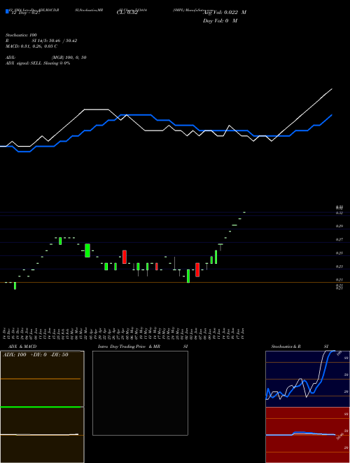 Chart Smpl (513414)  Technical (Analysis) Reports Smpl [