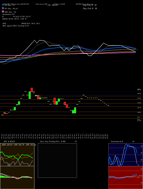 MAITRI 513430 Support Resistance charts MAITRI 513430 BSE