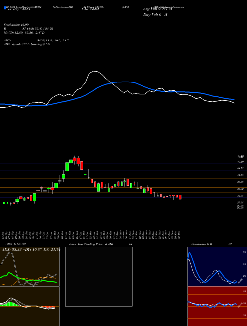 Chart Kanishk St (513456)  Technical (Analysis) Reports Kanishk St [