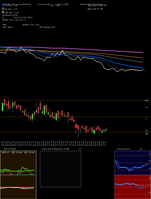 BARODA EXTR. 513502 Support Resistance charts BARODA EXTR. 513502 BSE