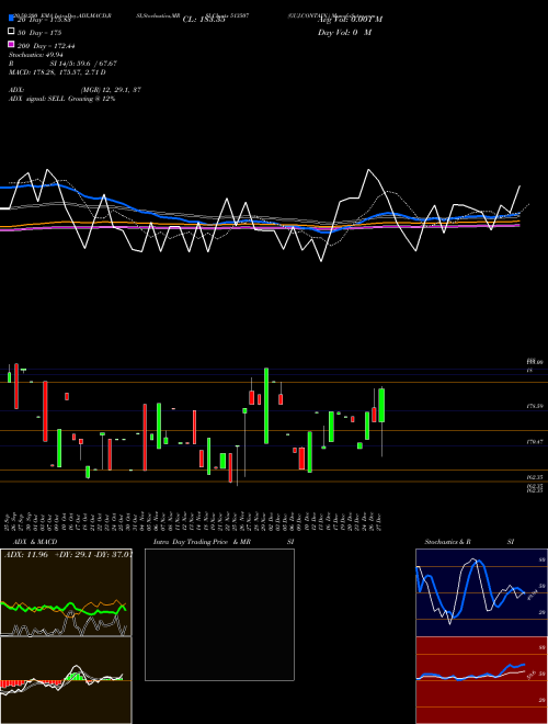 GUJ.CONTAIN. 513507 Support Resistance charts GUJ.CONTAIN. 513507 BSE