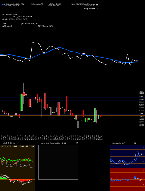 Chart Kalyani Forg (513509)  Technical (Analysis) Reports Kalyani Forg [