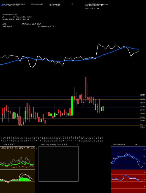 Chart Panch Steel (513511)  Technical (Analysis) Reports Panch Steel [