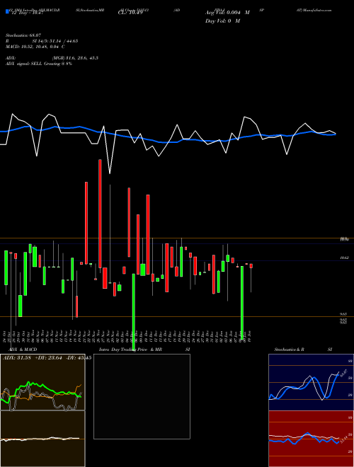 Chart Aditya Ispat (513513)  Technical (Analysis) Reports Aditya Ispat [